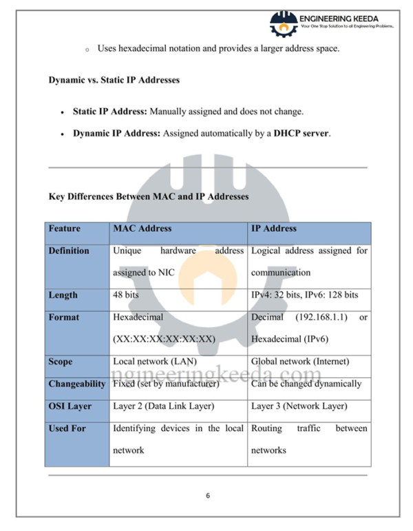 COMPUTER NETWORK AND NETWORK DESIGN - Image 2