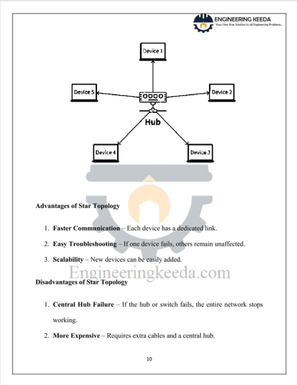 COMPUTER NETWORK AND NETWORK DESIGN - Image 3