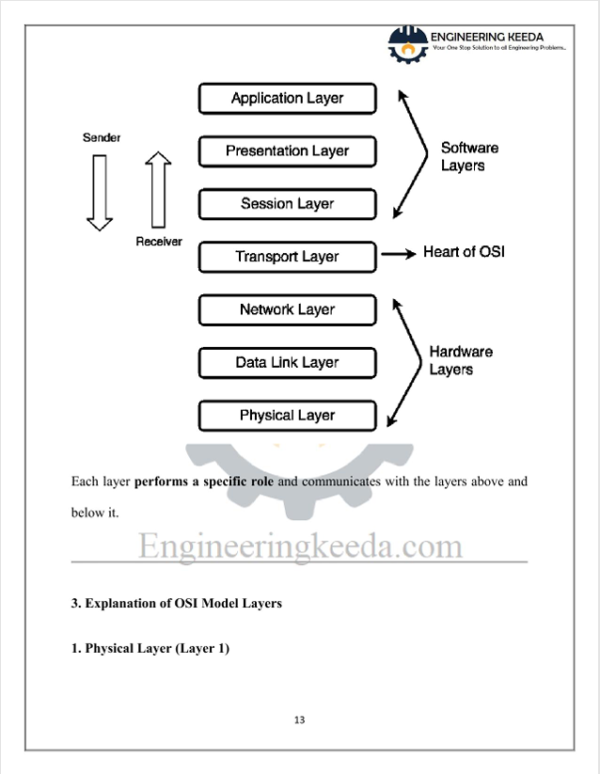 COMPUTER NETWORK AND NETWORK DESIGN - Image 4